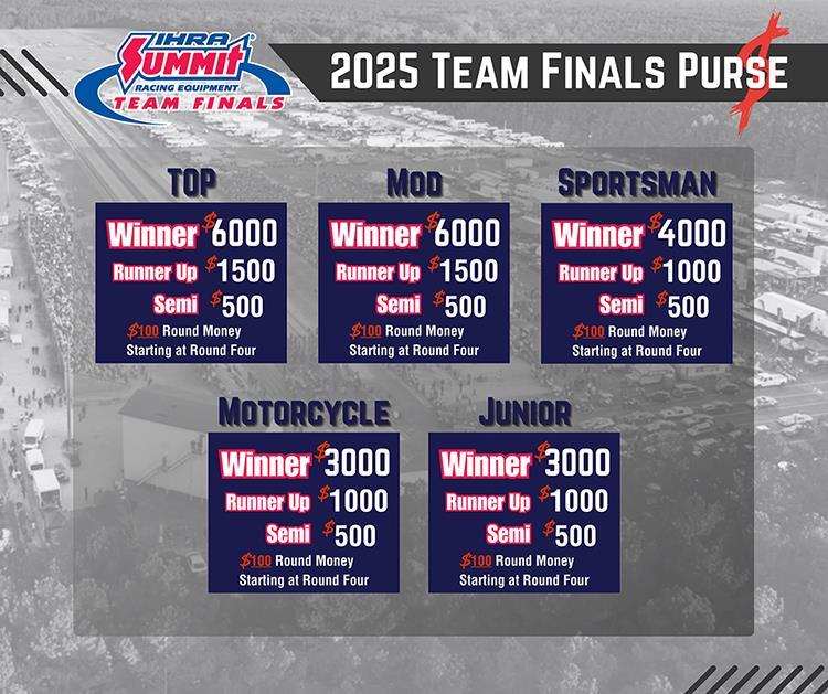 2025 Team Finals Purse