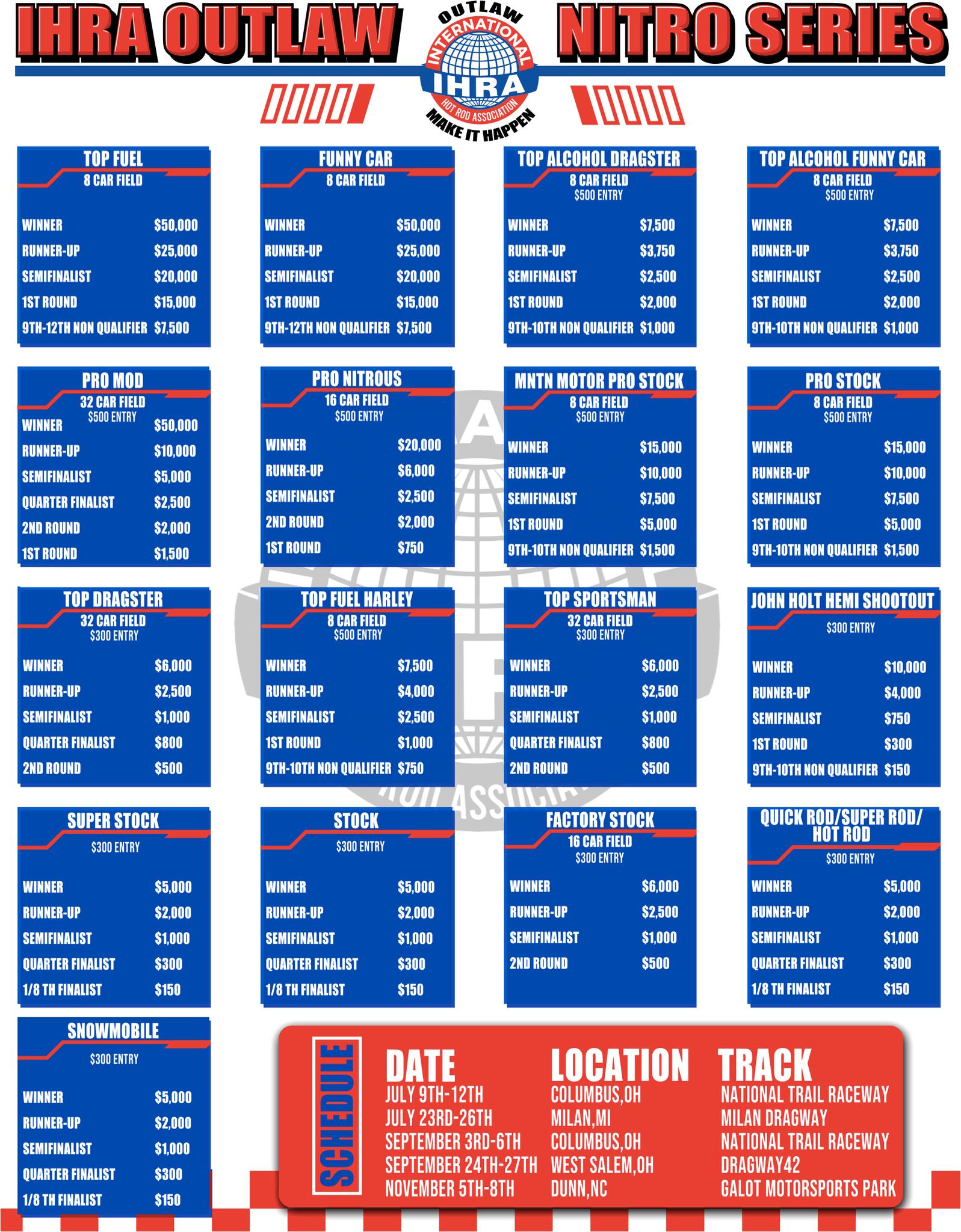 IHRA Outlaw Nitro Series Full Schedule